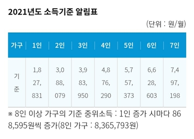 경희애문화 서울시정보, '서울형 유급병가' 14일로 늘어난다···연 최대 119만원