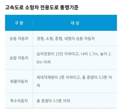 경희애문화 서울시 정보, 신월~여의나루 8분 만에···신월여의지하도로 16일 개통