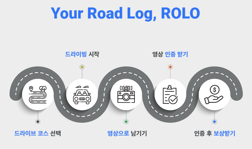 키슬러 음파전동칫솔 C100, 케이스 제공