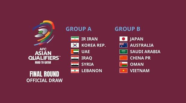 2022 카타르 월드컵 아시아 최종예선 조편성