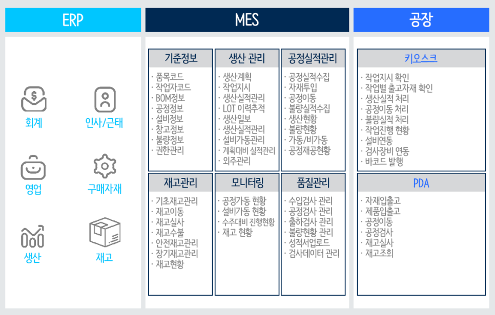 사출업종 공정관리 MES 솔루션! 제조업의 완벽한 공정관리를 위한 제조실행시스템!