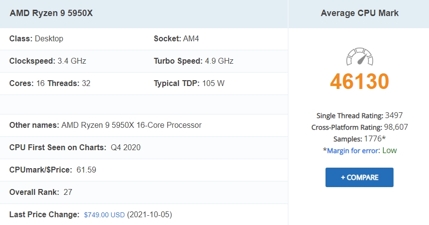 CPU 성능순위, AMD 인텔 마켓쉐어 10월기준