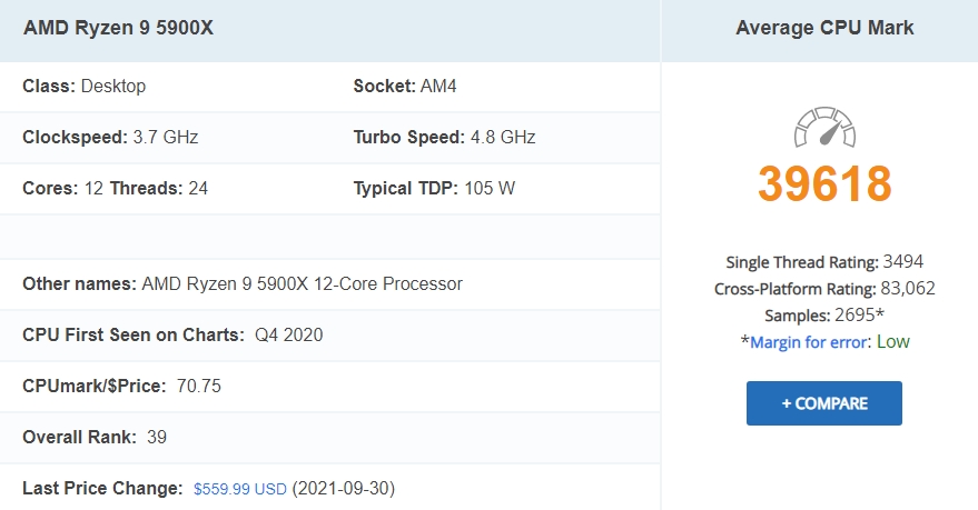 CPU 성능순위, AMD 인텔 마켓쉐어 10월기준