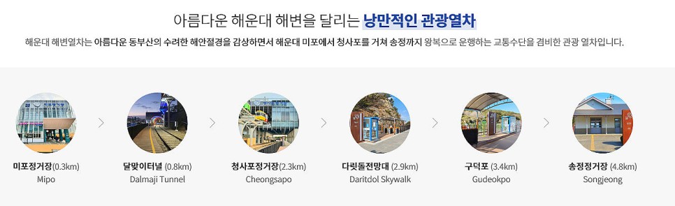 부산 여행 해변열차 해운대 블루라인파크 미포에서 송정해수욕장