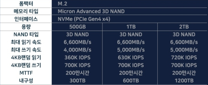 SSD 추천 마이크론 P5 Plus, PCIe 4.0 지원 M.2 NVMe