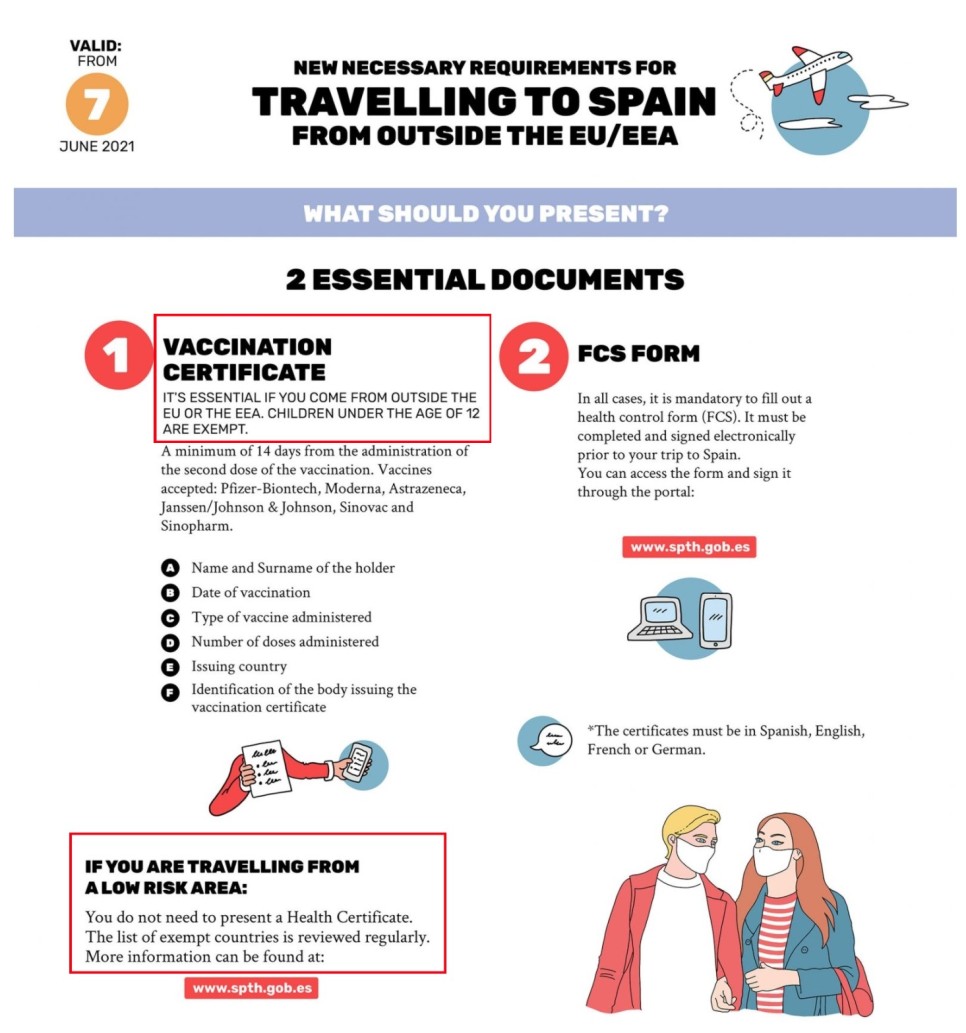 스페인 여행 입국 조건, 항공권 분석:: 코로나 백신 접종증명서도 불필요