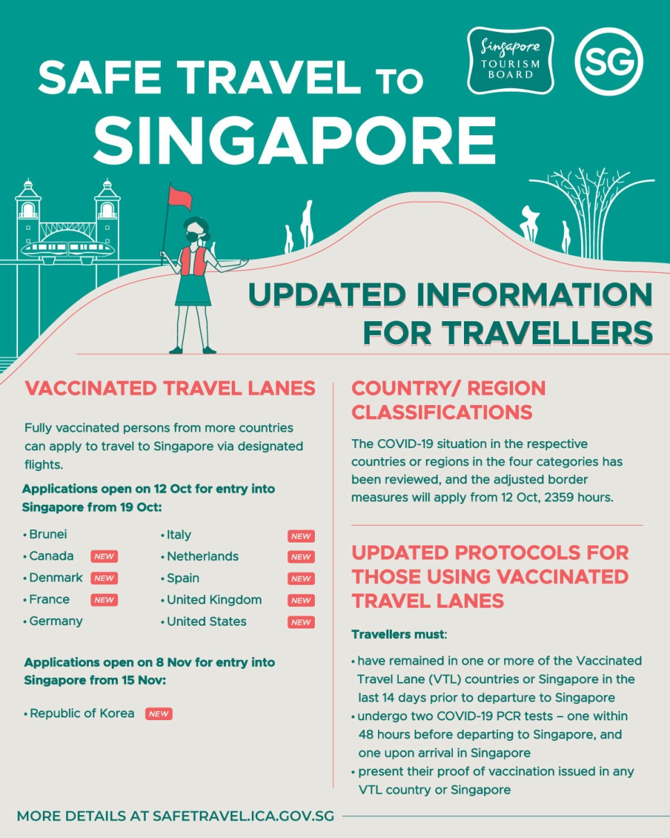 싱가포르 여행 트래블버블(VTL) 입국 조건, 자주 묻는 질문 분석