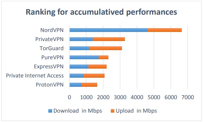 블로그 저품질 방지를 위한 필수 안전장치, IP 우회 서비스  NordVPN