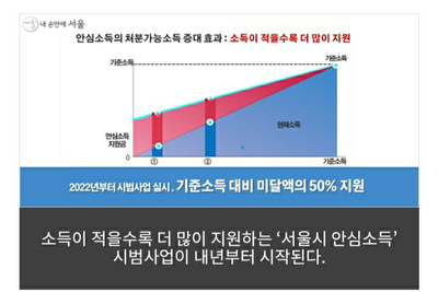 [서울시 정보, 내 손안에 서울] 소득 적을수록 더 많이 지원···서울시 '안심소득' 내년 시범사업