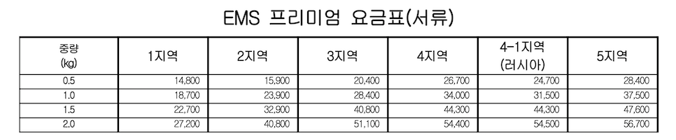 우체국 국제우편 국제소포 EMS 프리미엄 가격은