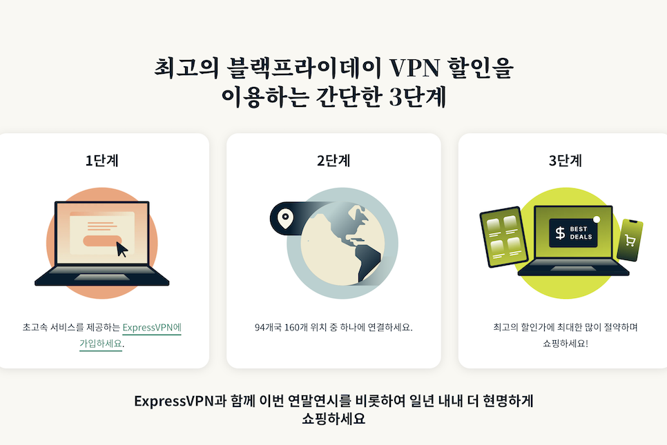 유료 VPN 추천 사용법 블랙프라이데이 해외직구