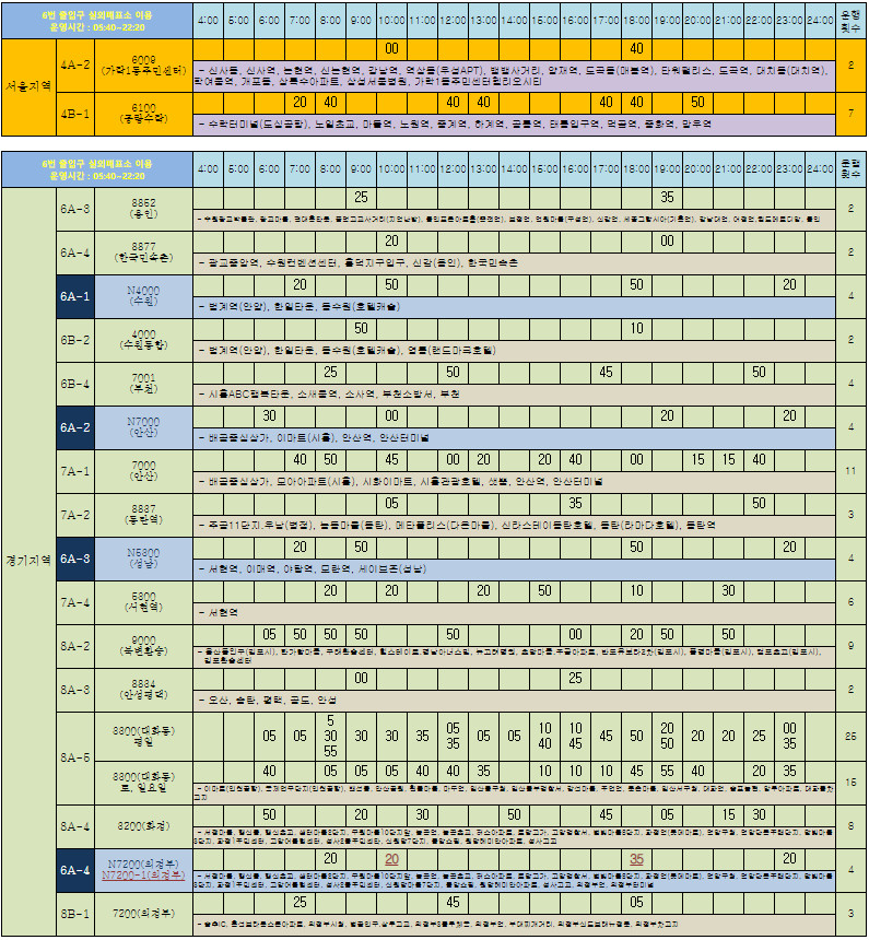 해외입국 자가격리 면제 후기 당분간 자가격리 10일 필수 (공항 입국절차)