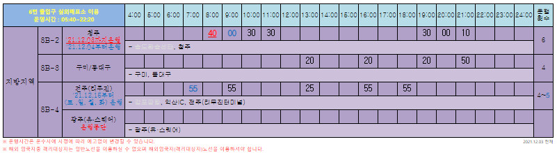 해외입국 자가격리 면제 후기 당분간 자가격리 10일 필수 (공항 입국절차)