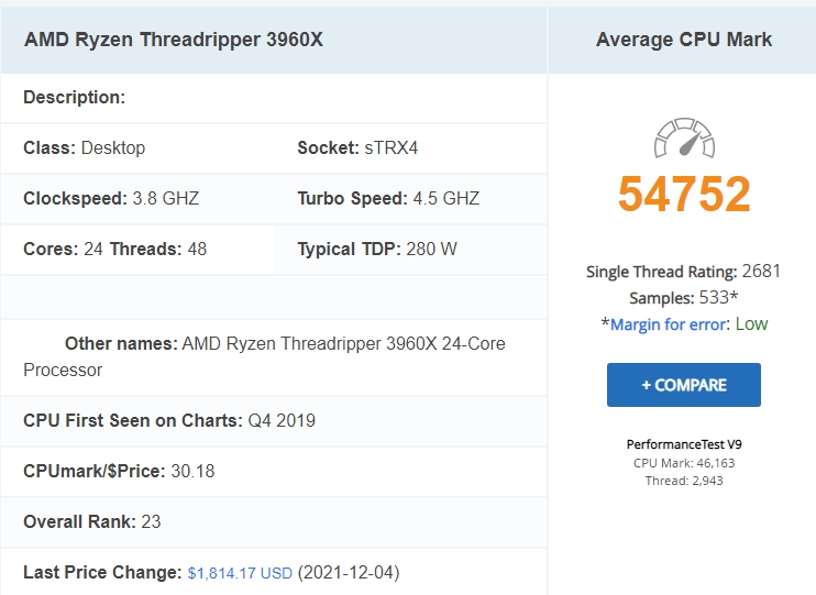 CPU 성능순위, 12월 기준 AMD 인텔 마켓쉐어