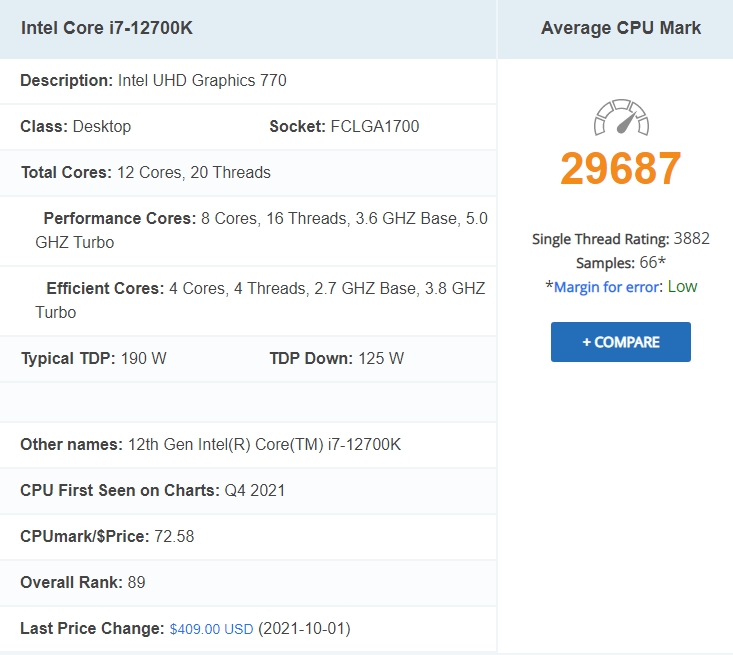 CPU 성능순위, 12월 기준 AMD 인텔 마켓쉐어