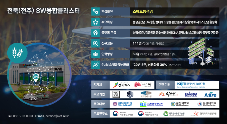 SW융합클러스터 4차산업혁명선도 지역SW산업발전 스마트융합