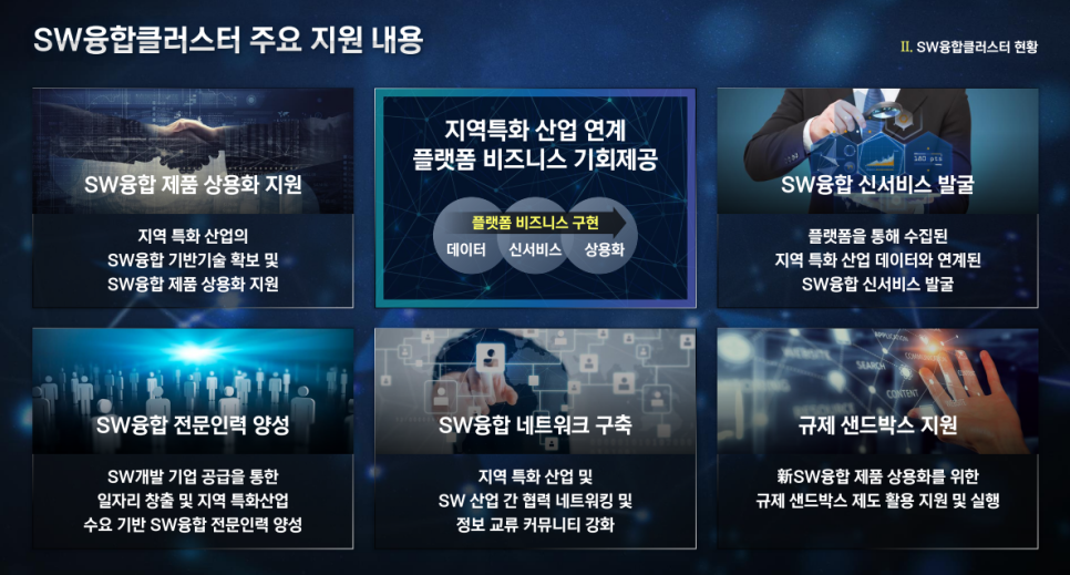 SW융합클러스터 4차산업혁명선도 지역SW산업발전 스마트융합