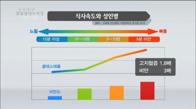 경희애문화 건강챙기기, '집밥'의 함정! 안심하고 먹었던 우리 '집밥', 건강에 문제가 될 수 있다?