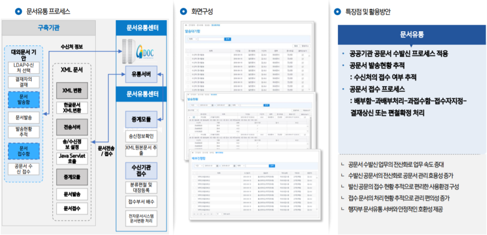 비영리/공공기관 그룹웨어, Bizbox Alpha(비즈박스 알파)! 전자결재부터 문서유통, .ERP 연동까지!