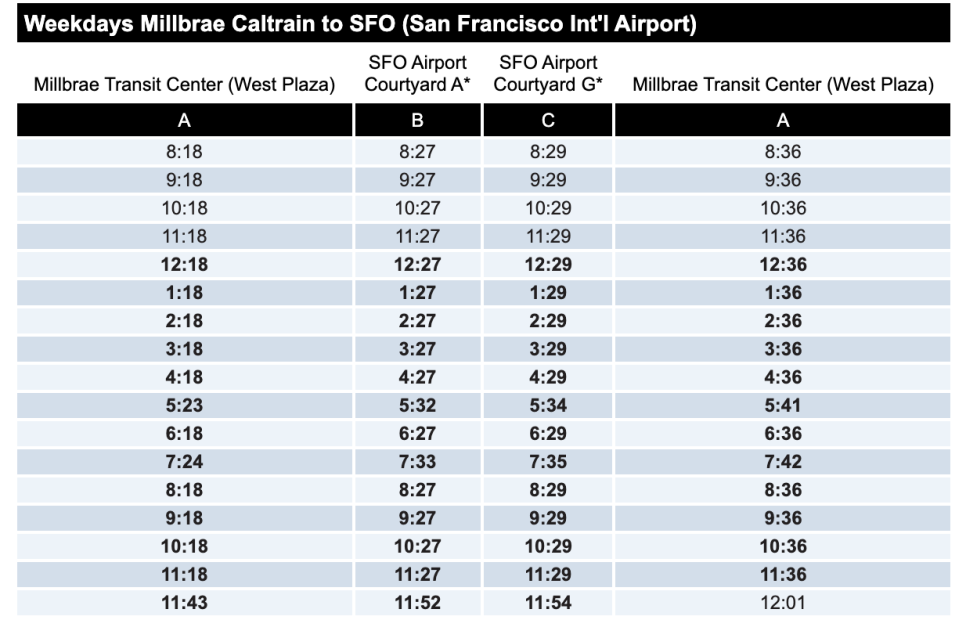 샌프란시스코 공항에서 버스, 바트, 우버, 렌트카로 다운타운 이동