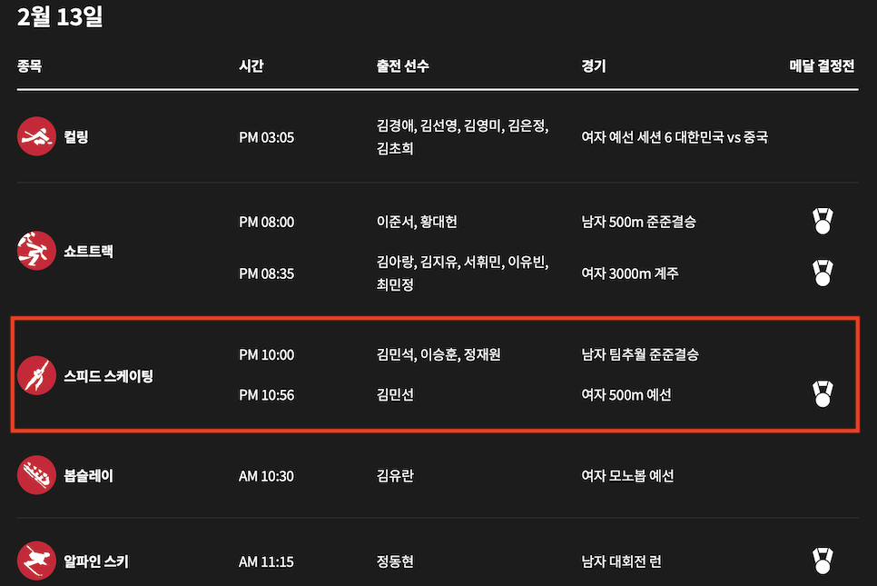 스피드 스케이팅 일정 500m 선수 김준호 차민규