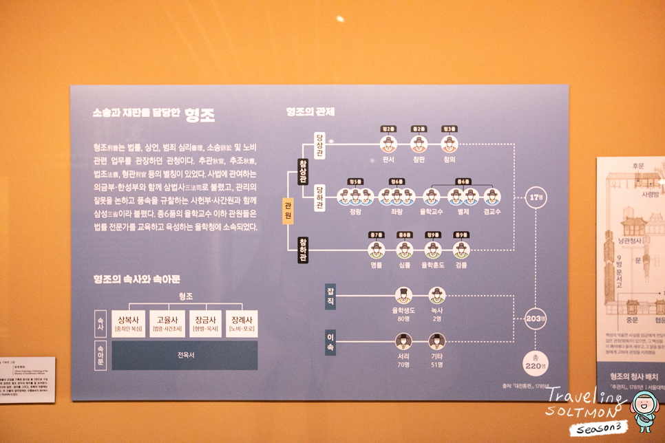 서울 어린이 가볼만한곳 아이들과 서울역사박물관 육조거리 전시