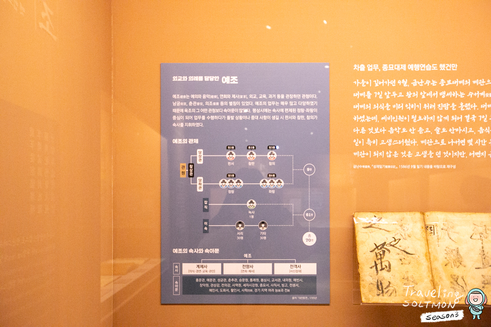 서울 어린이 가볼만한곳 아이들과 서울역사박물관 육조거리 전시