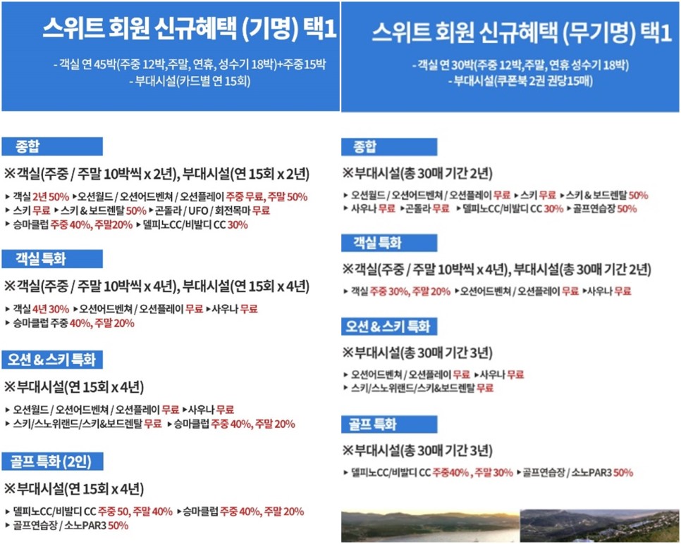 진도 쏠비치 리조트 숙박 후기와 대명리조트 회원권 가격 공유