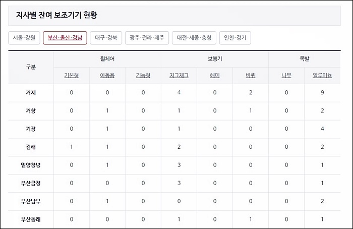 (알아두면 좋을 팁) 휠체어 무료대여 하기