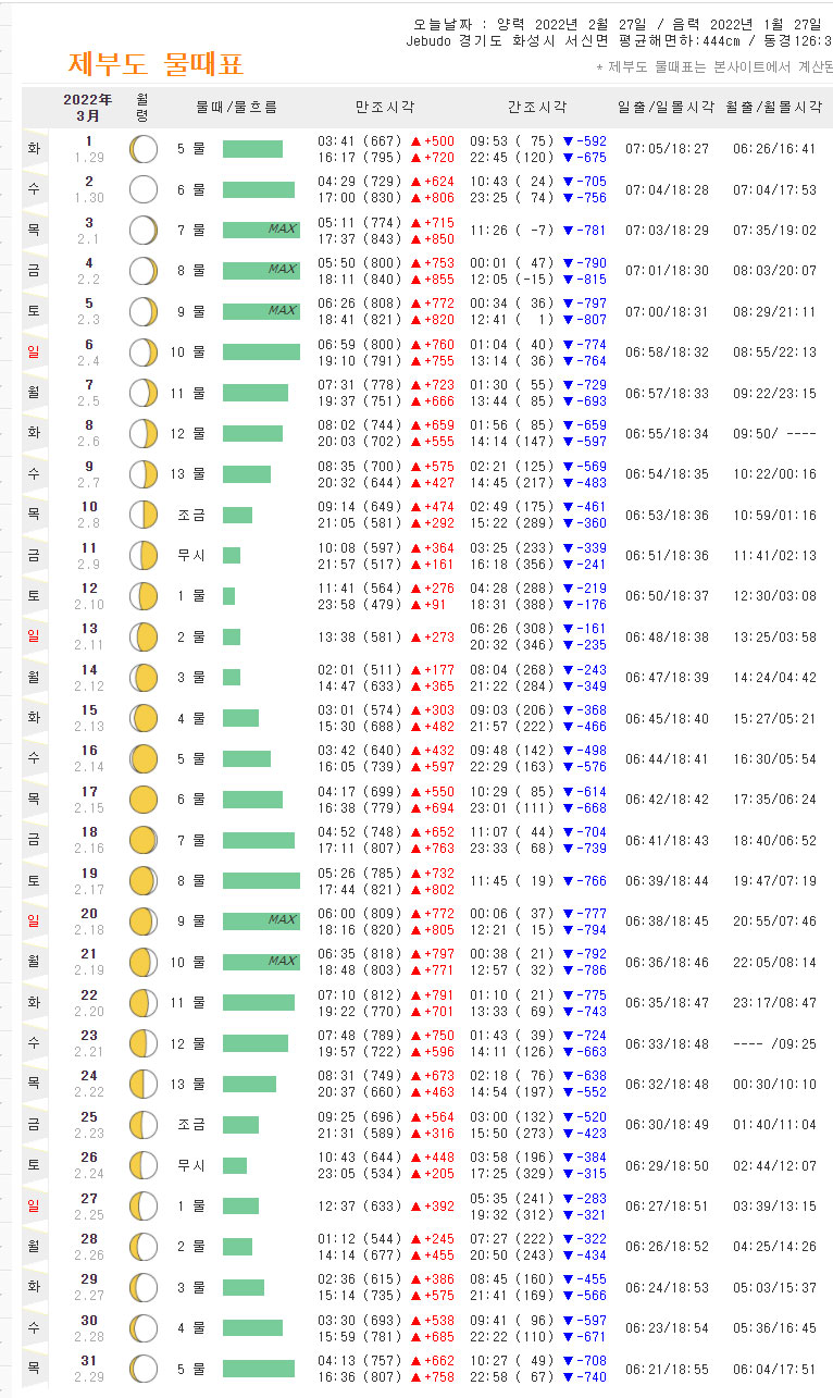 서해랑 제부도 케이블카 전곡항 물때시간표 제부도 가볼만한곳