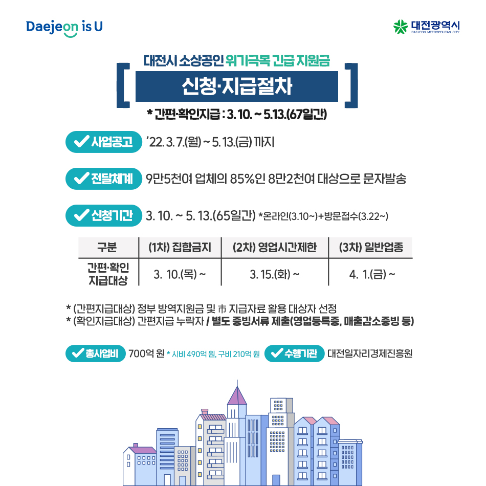 대전시 소상공인 「위기극복 긴급 지원금」