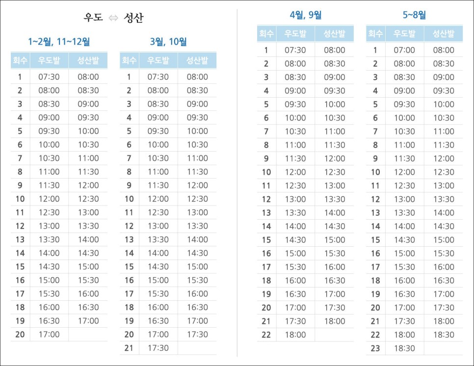 제주 우도 가볼만한곳 여행 코스 볼거리 추천! 우도 배시간 선착장 전기차