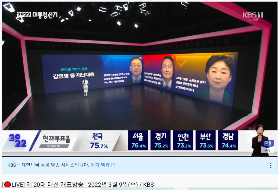 제20대 대통령선거 개표방송 실시간 보기 유튜브 KBS, MBC 채널 출구조사 결과발표