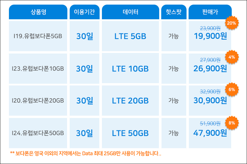 해외 유심 구매 가격 유럽 유심칩 할인! 프랑스 영국 스페인 스위스