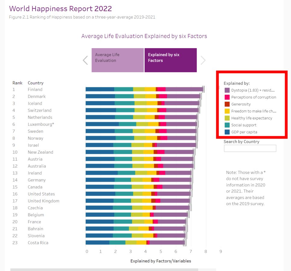 세계행복지수, 2022 세계에서 가장 행복한 나라 순위 1위 핀란드, 한국은?
