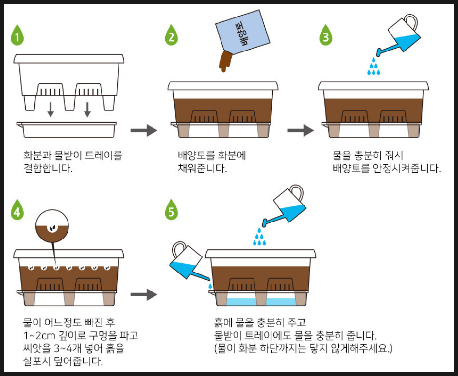 대형화분 텃밭 베란다 채소 키우기 세트 Jeepsaram 집사람