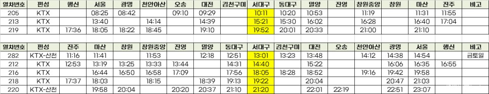 3월 31일 개통 KTX·SRT 서대구역  노선(+ 행신역 강릉 KTX)