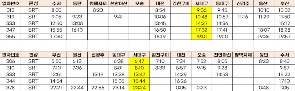 3월 31일 개통 KTX·SRT 서대구역  노선(+ 행신역 강릉 KTX)