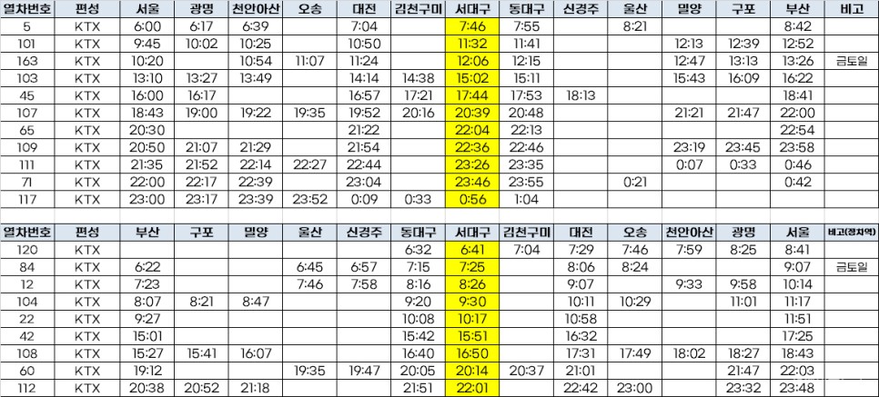 3월 31일 개통 KTX·SRT 서대구역  노선(+ 행신역 강릉 KTX)