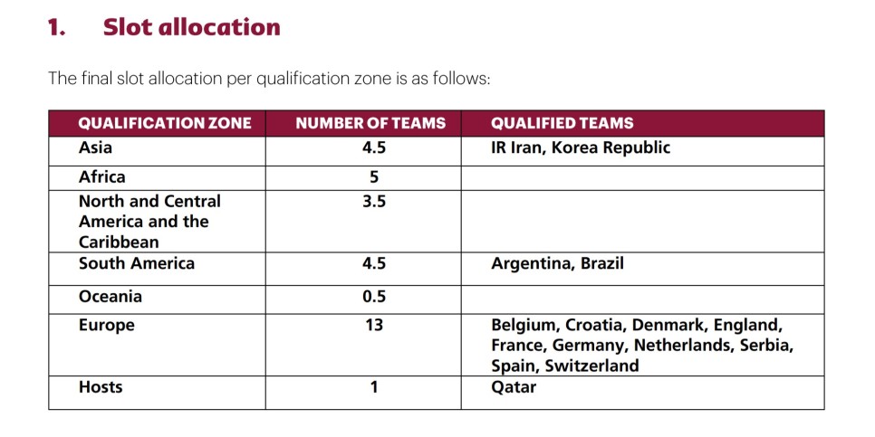 2022 카타르 월드컵 조추첨 중계 시간, 한국축구대표팀은?