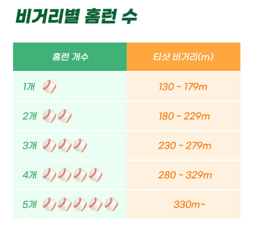 골프존파크 팔도 페스티벌, 비거리 홈런왕을 찾아라!