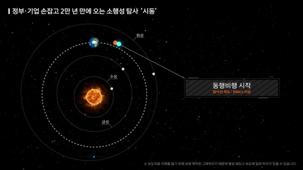 한화시스템 소행성 아포피스 탐사 시동 한화광고 영화같은 현실!