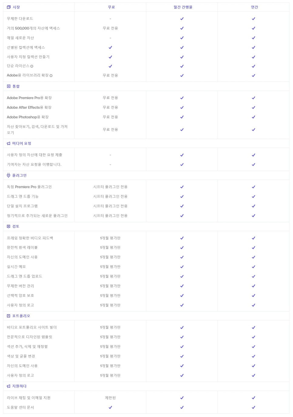 모션어레이, 프리미어 템플릿, 모션그래픽 ($50 할인혜택 링크 포함)