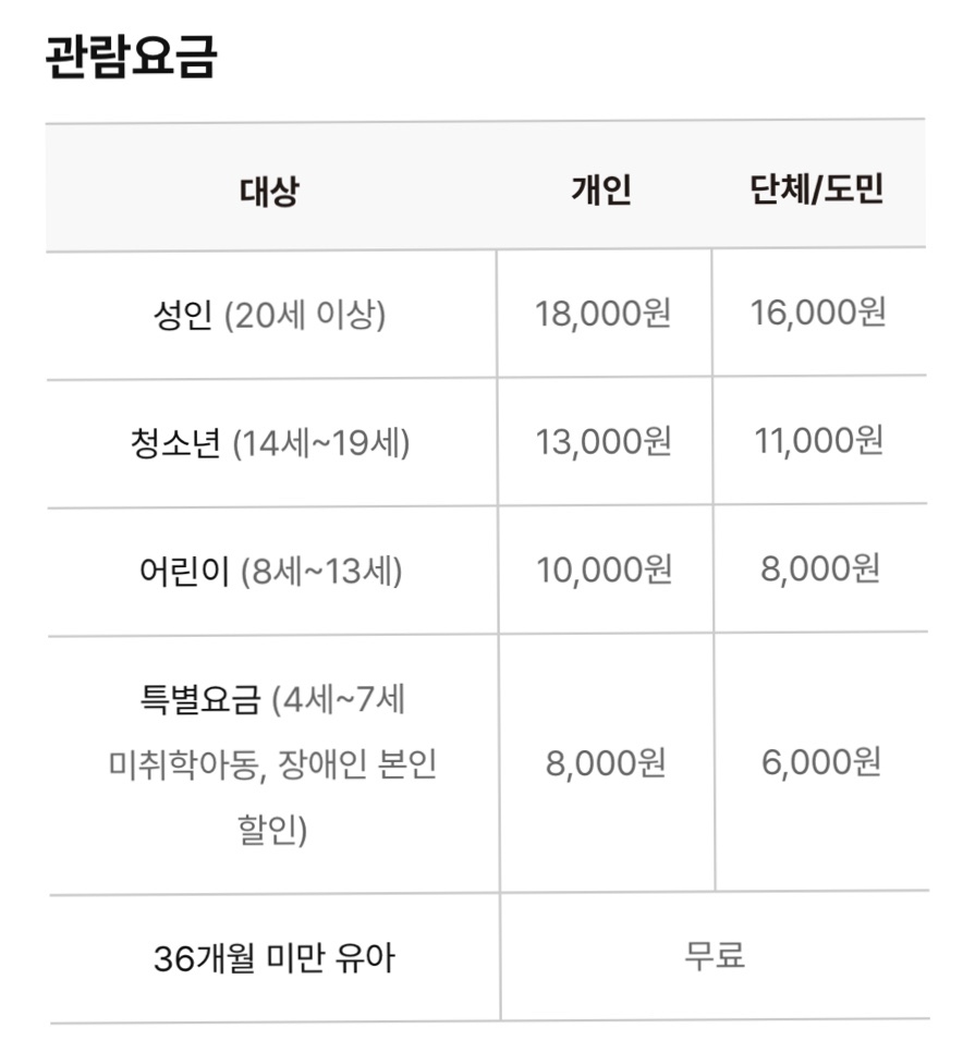 제주 성산가볼만한곳 제주도 빛의벙커 포함 5곳