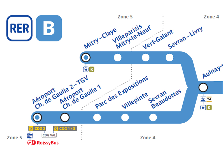 샤를드골 공항 파리 공항에서 시내 파리 RER B 르와시 버스