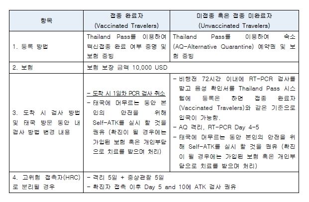 파타야 풀빌라 태국 입국 무격리로 즐겨요