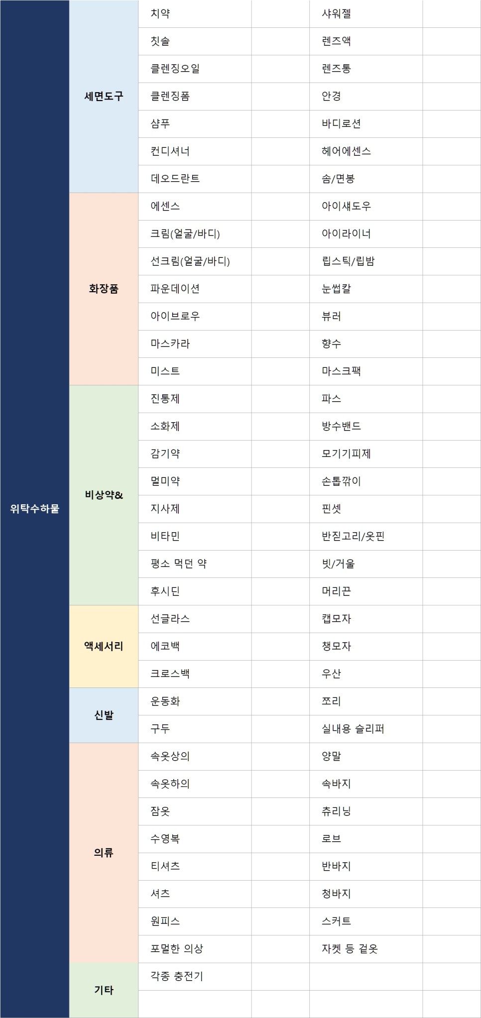 해외여행 준비물 체크리스트 : 포켓와이파이 영문 백신접종증명서 등