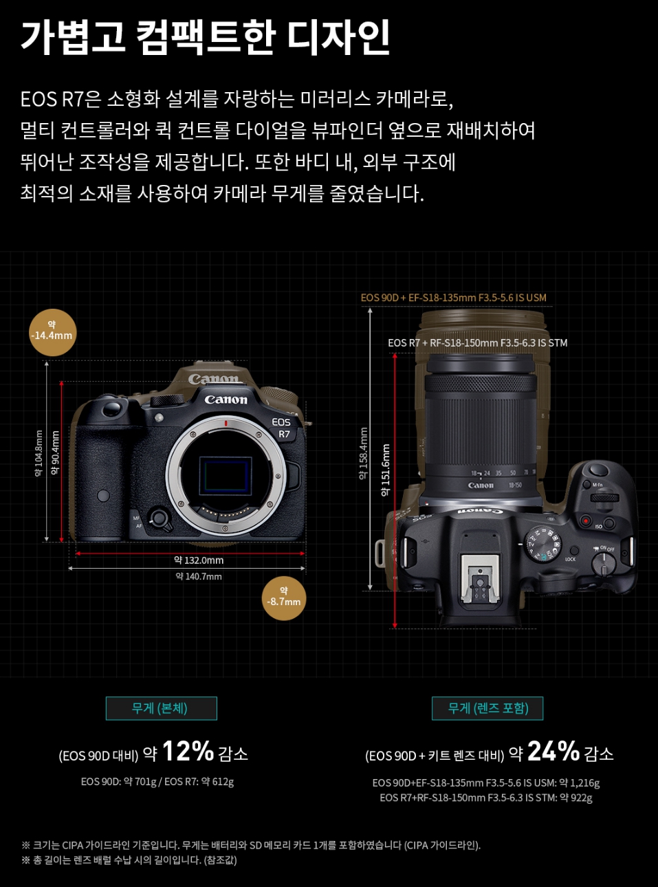 브이로그 카메라, EOS R7, EOS R10 및 RF-S 렌즈 출시소식