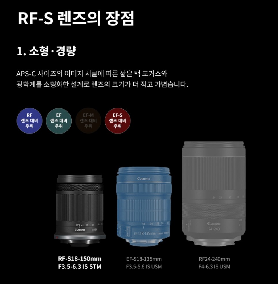 브이로그 카메라, EOS R7, EOS R10 및 RF-S 렌즈 출시소식