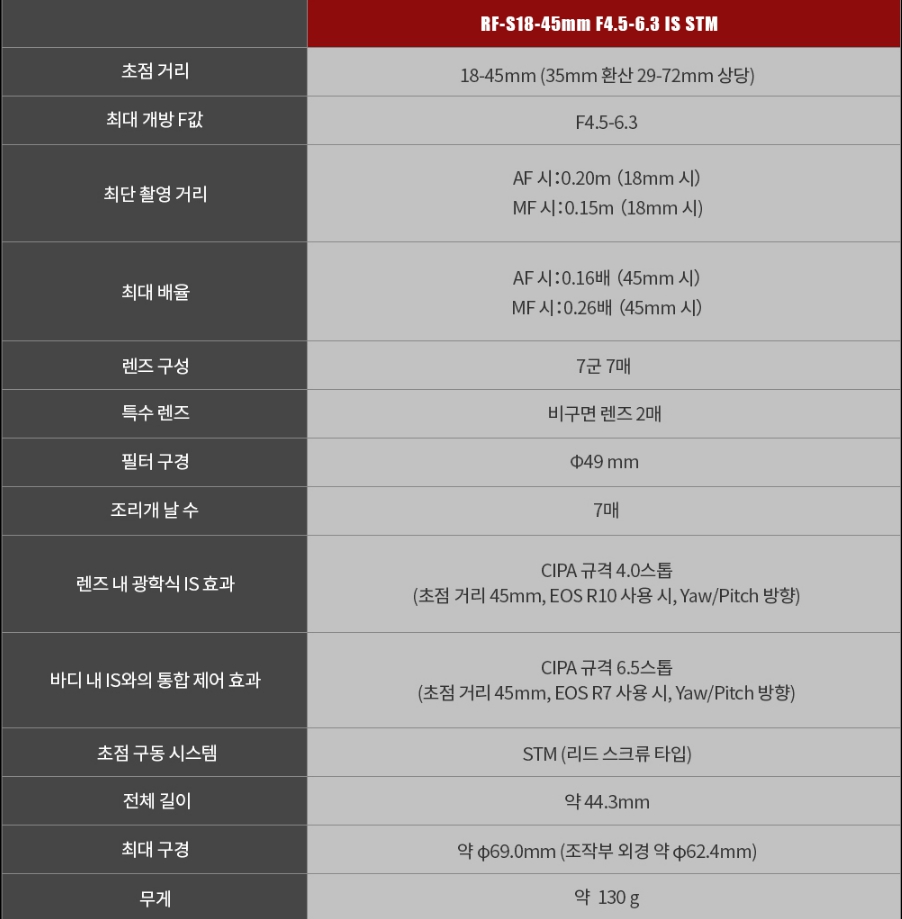 브이로그 카메라, EOS R7, EOS R10 및 RF-S 렌즈 출시소식